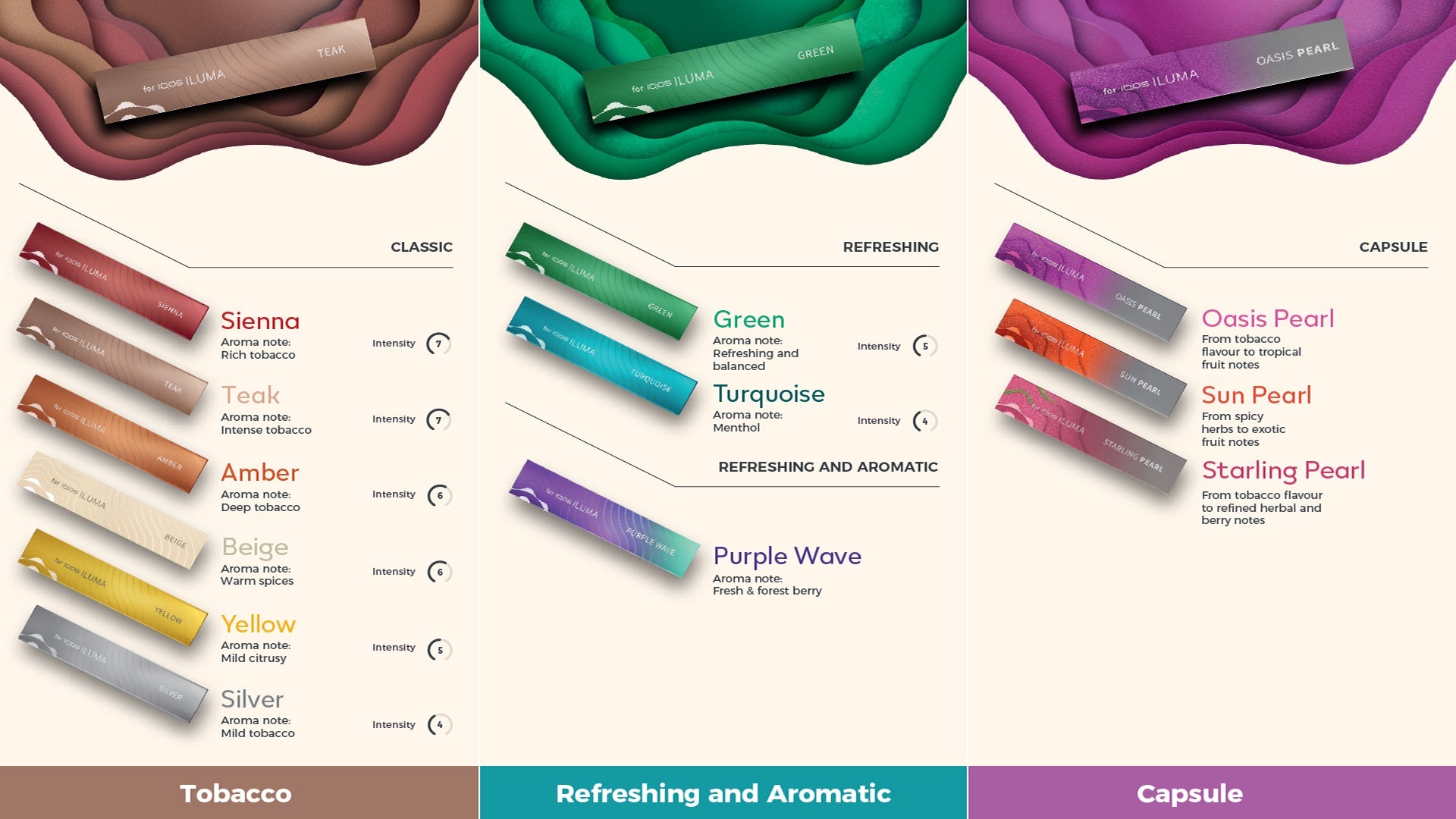 Buy TEREA Armenia Flavors | Authentic Imported IQOS Sticks